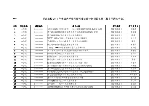 湖北高校2019年省级大学生创新创业训练计划项目名单【模板】