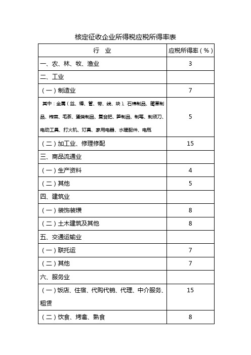 核定征收企业所得税应税所得率表