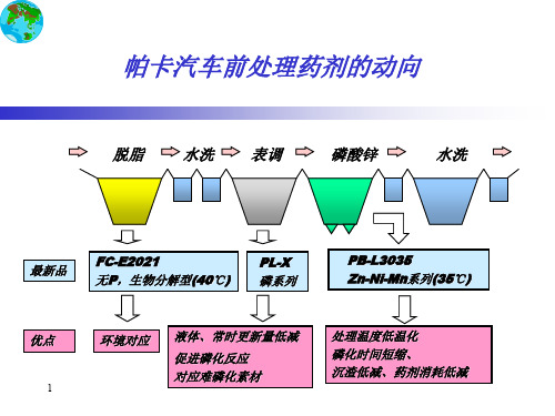 上海帕卡-汽车涂装线用前处理相关药剂介绍