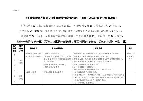 附表3-企业所得税资产损失专项申报税前扣除报送资料一览表