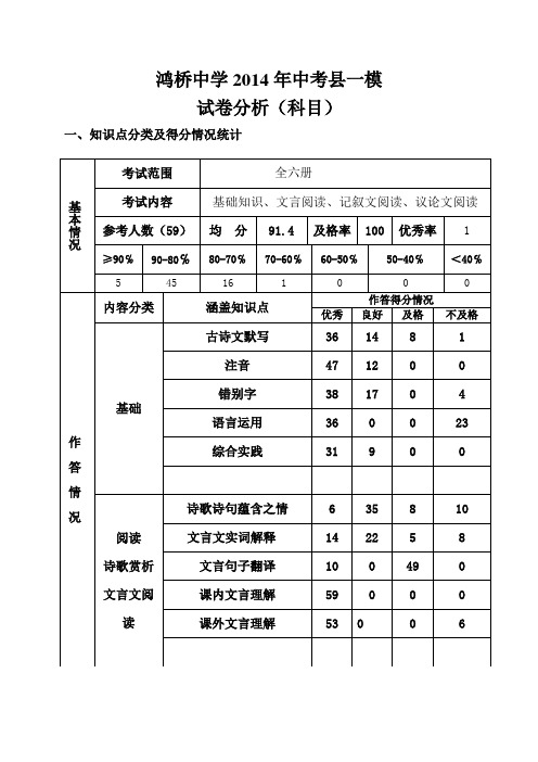 2014年中考县一模试卷分析(语文王冬娟)