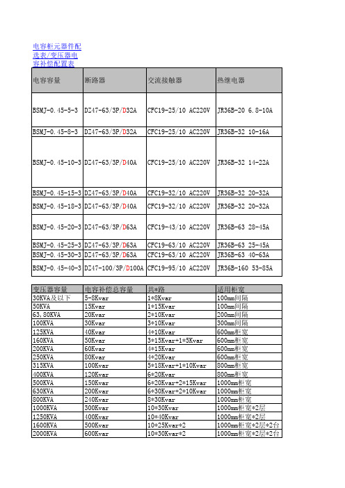 ★电容柜元器件配选表,变压器电容补偿配置表