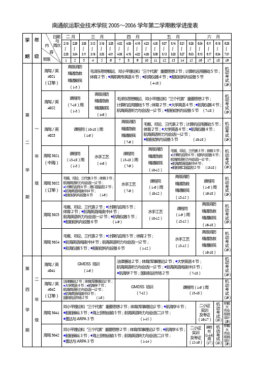 南通航运职业技术学院2005～2006学年第二学期教学进度表