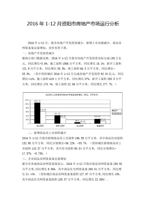 2016年1-12月资阳市房地产市场运行分析