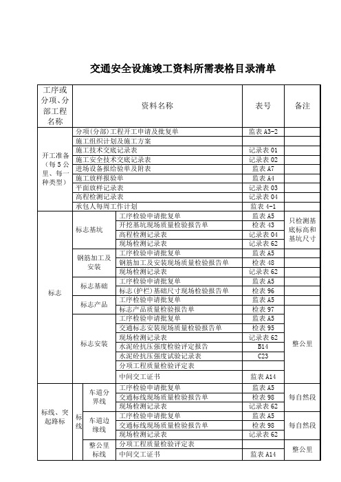 交通安全设施竣工资料所需表格目录清单