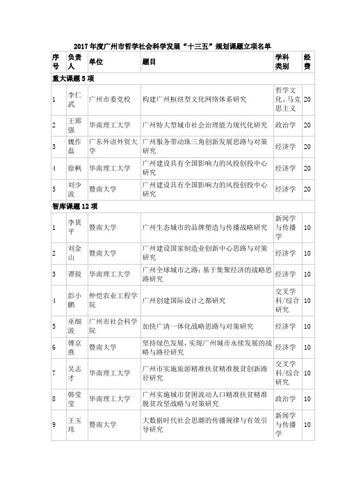 2017年度广州市哲学社会科学发展“十三五”规划课题立项名单