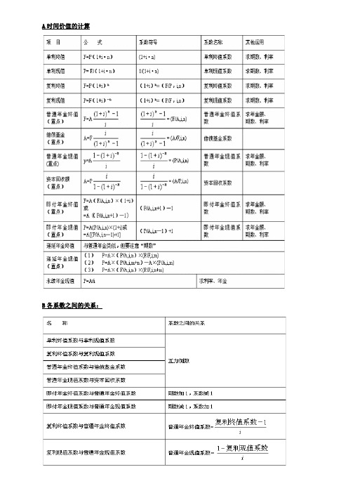 财务管理计算公式