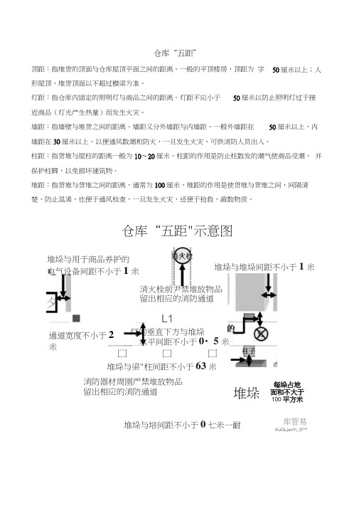 仓库“五距”示意图