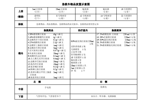 手术室急救车示意图