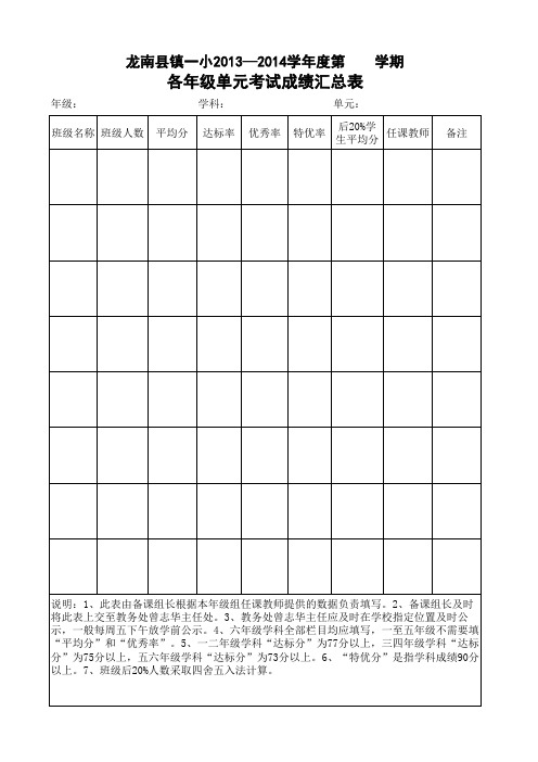 各年级单元考试成绩汇总表