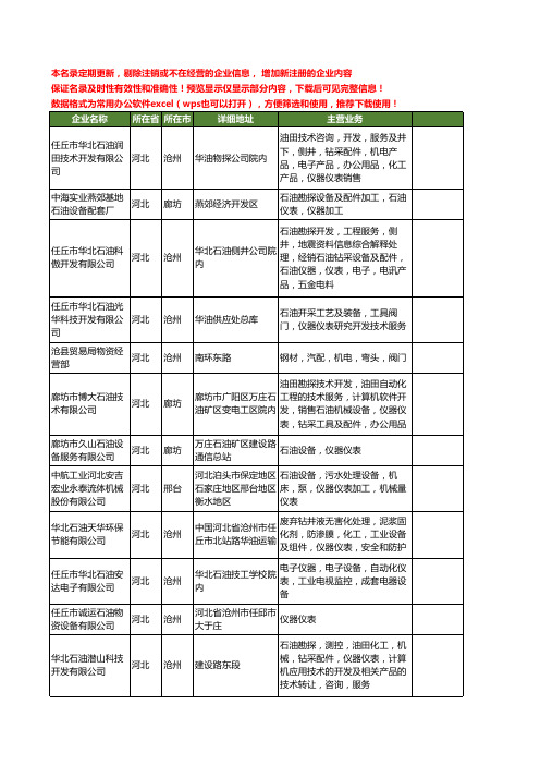 新版河北省石油仪器仪表工商企业公司商家名录名单大全115家