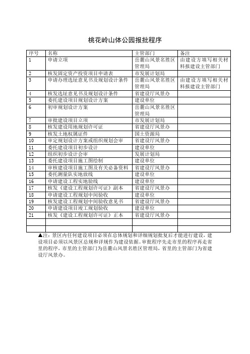 风景名胜区建设性项目报批程序