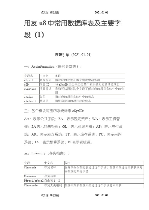 用友u8中常用数据库表及主要字段之欧阳引擎创编