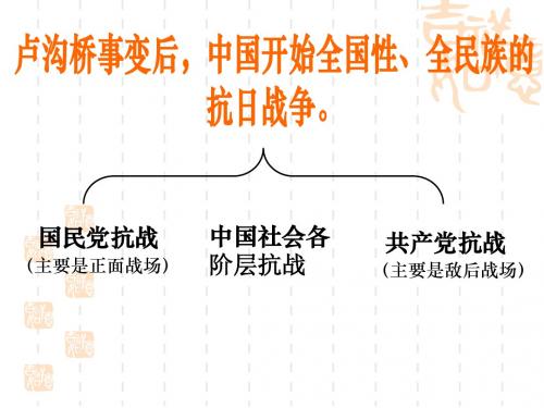 八年级历史上册第16课血肉筑长城课件