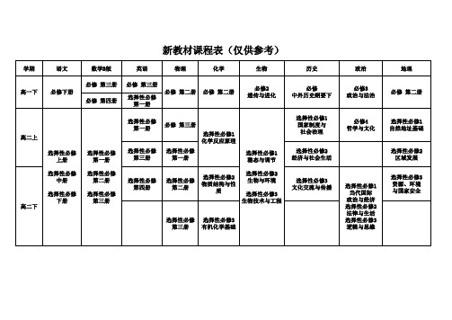 高中新教材课程表(仅供参考)