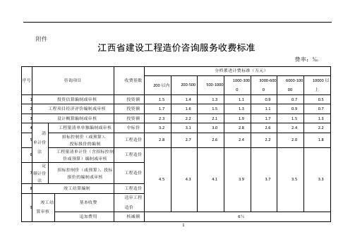 江西省建设工程造价咨询服务收费标准