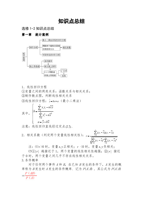 高中数学选修1-2知识点总结