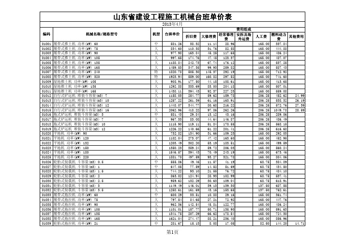 山东省建设工程施工机械台班单价表(2013年4月)