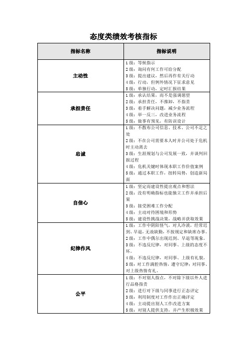 态度类绩效考核指标