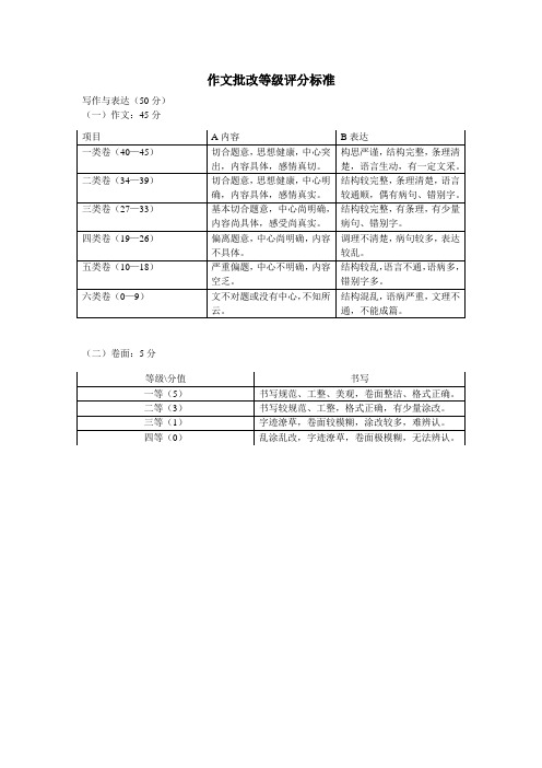 作文批改等级评分标准