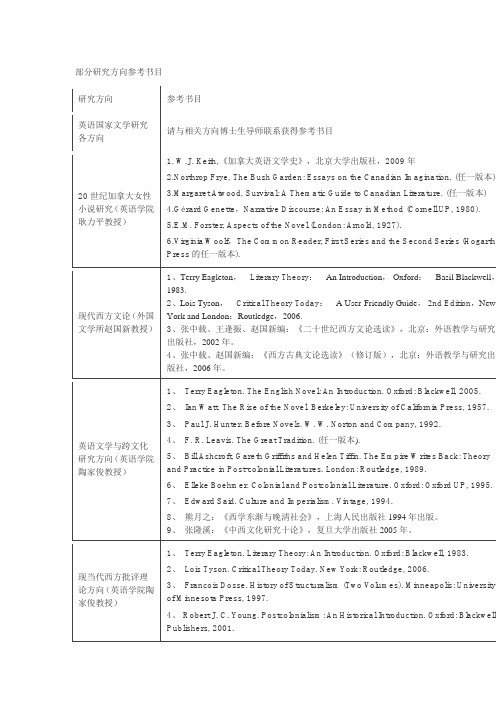 北外翻译博士参考书目