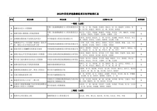 121220111809_365012012年度四川省工程勘察设计“四优”评选初评结