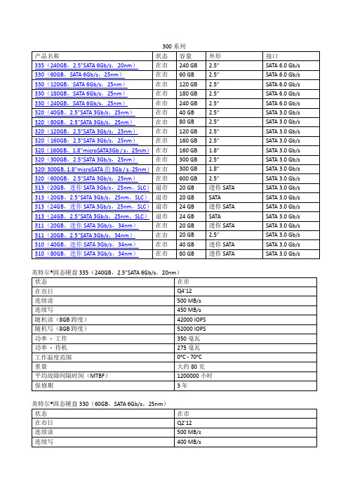 英特尔300系列固态硬盘