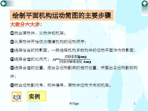 机械原理平面机构自由度计算例题