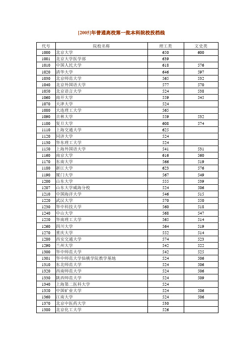 2005年普通高校第一批本科院校投档线