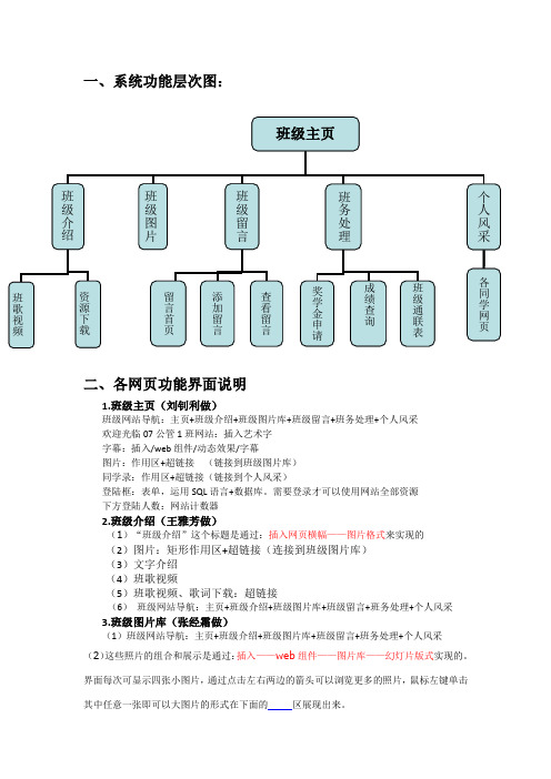 网站各页面功能介绍和说明