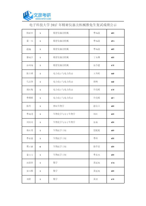 电子科技大学2017年精密仪器及机械推免生复试成绩公示