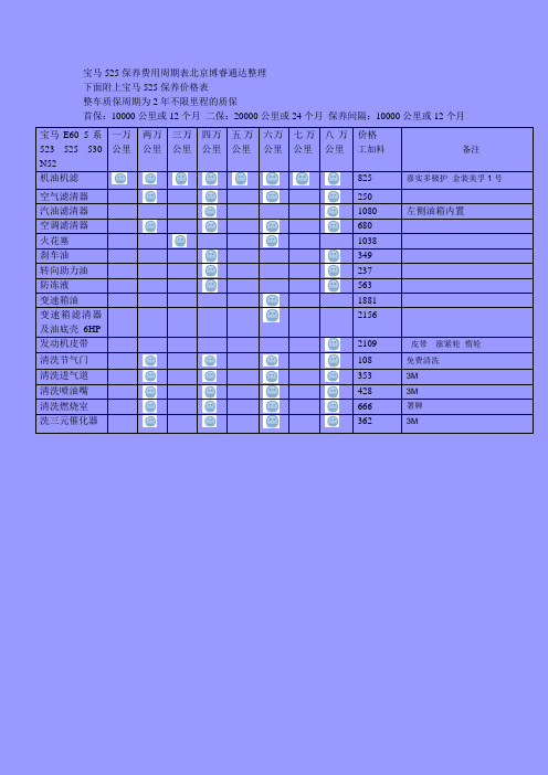 宝马525保养费用