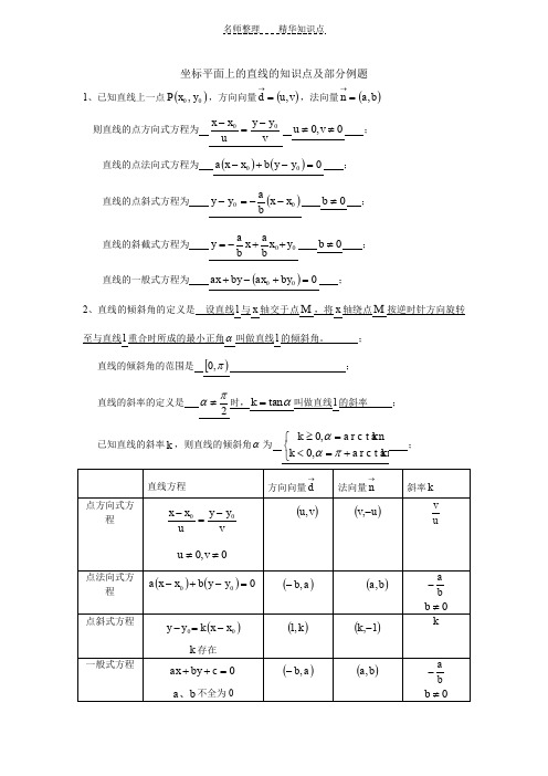 坐标平面上的直线的知识点及部分例题