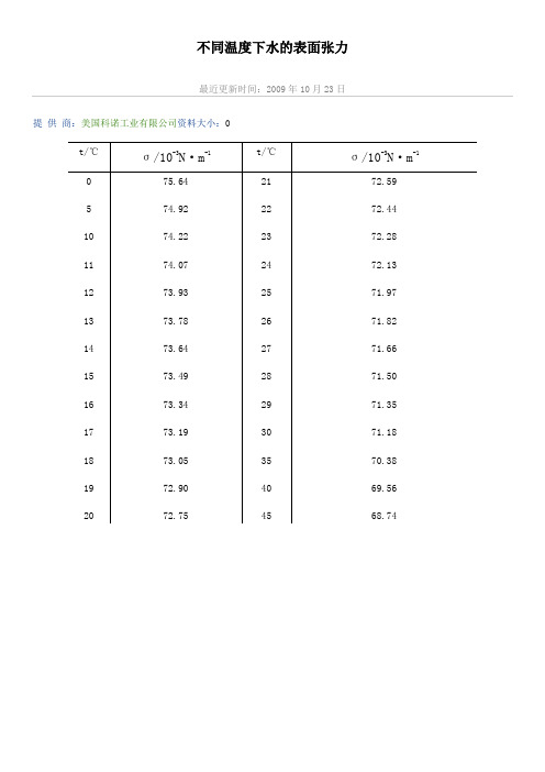 不同温度水的表面张力系数