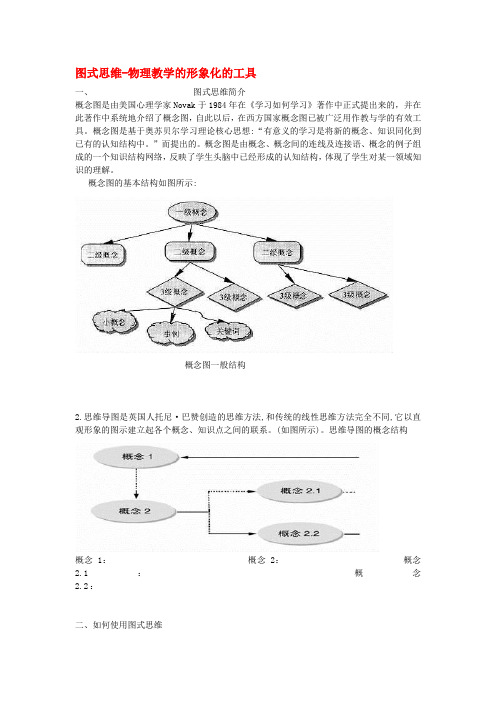 高中物理教学论文 图式思维-物理教学的形象化的工具