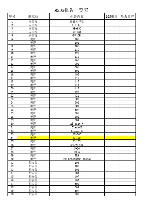 供应商环境物质检测报告一览表