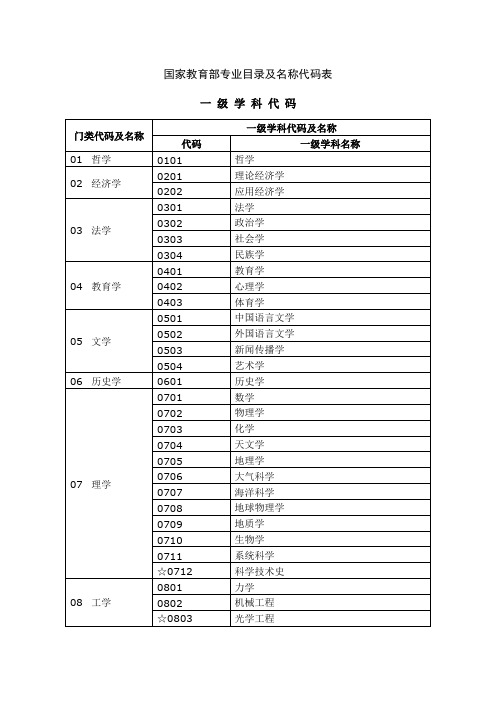 国家教育部专业目录及名称代码表