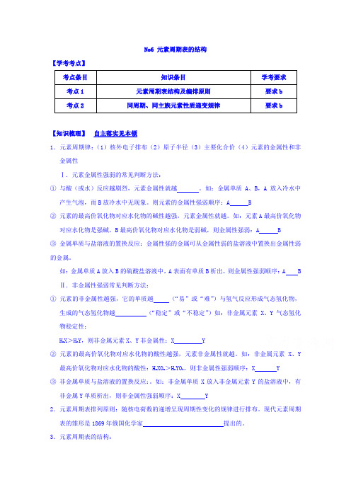 浙江省台州市书生中学2017-2018学年高一上学期化学寒假作业6 Word版缺答案