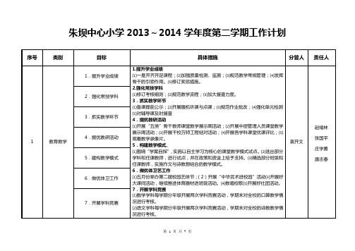 2013—2014学年度下学期学校工作计划