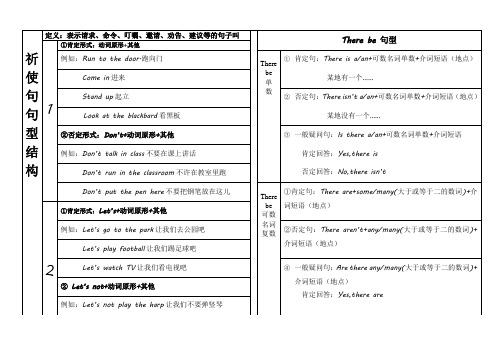 祈使句句型结构和There be句型结构