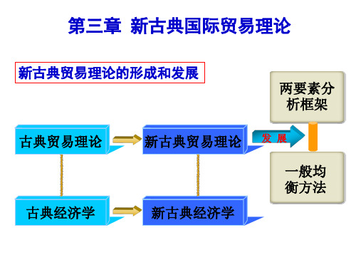 第三章 新古典国际贸易理论