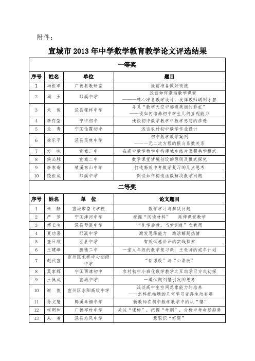 宣城市2013年中学数学教育教学论文评选结果.doc