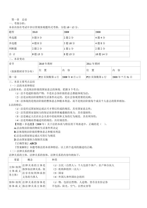 2011年会计职称考试【经济法基础】重要知识点总结档