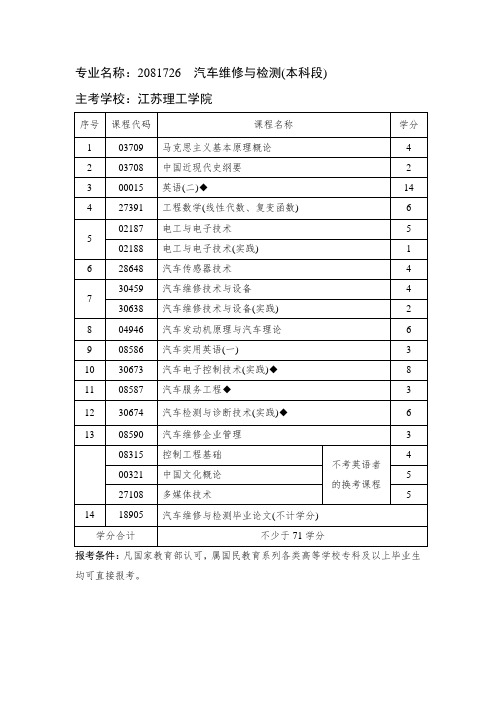 专业名称2081726汽车维修与检测本科段