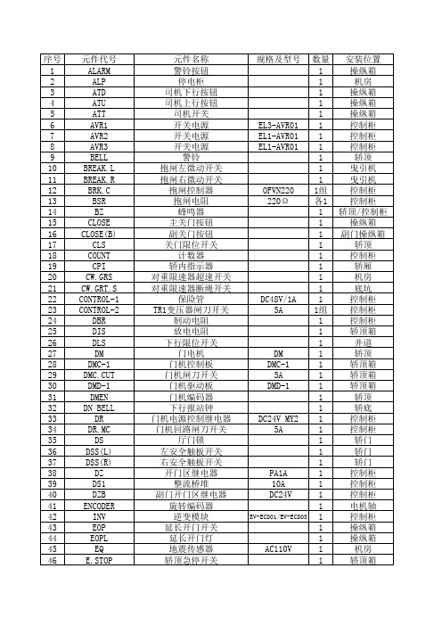 日立电梯___型号HGP___元件代号说明