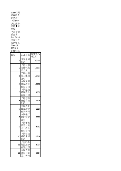 中国企业联合协会：2016中国五百强企业名单-中国500强企业排行榜