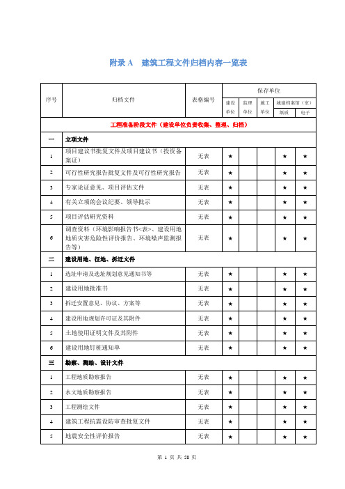 《建设工程档案编制验收标准》DBJ50_T-306-2018附录A建筑工程文件归档一览表