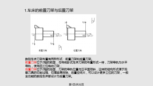 数控车床基本指令以及刀具补偿PPT课件