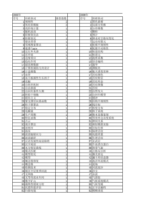 【国家自然科学基金】_规则性_基金支持热词逐年推荐_【万方软件创新助手】_20140803