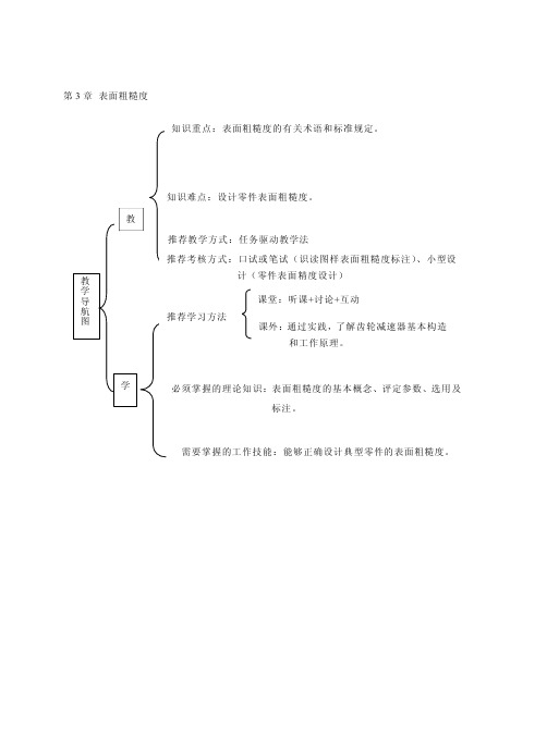 表面粗糙度